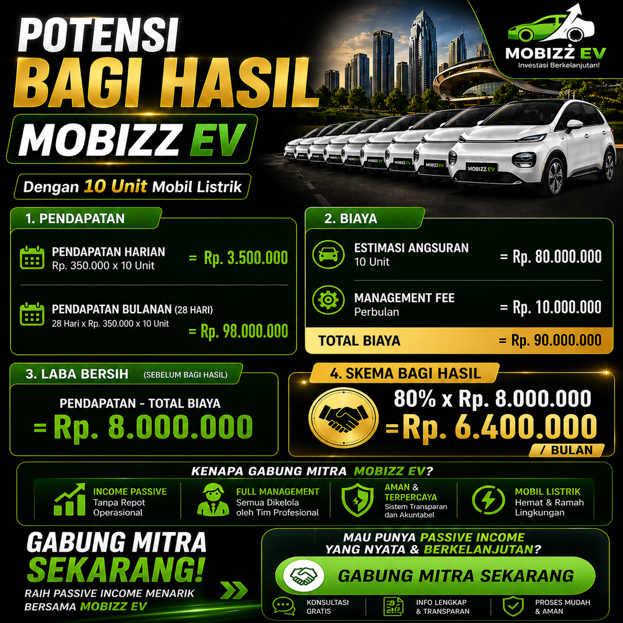Potensi bagi hasil 10 Unit Mobizz